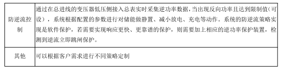 储能EMS系统 储能一体柜协同控制单元