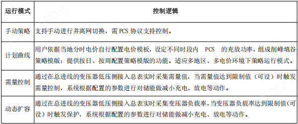 储能EMS系统 储能一体柜协同控制单元